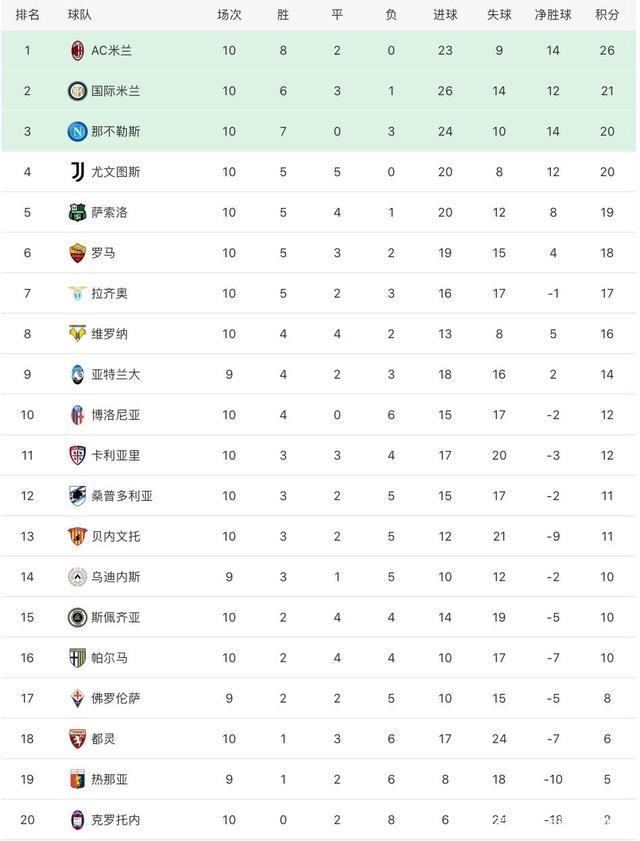 澳客官网-萨索洛客场击败对手，继续上升积分榜的简单介绍